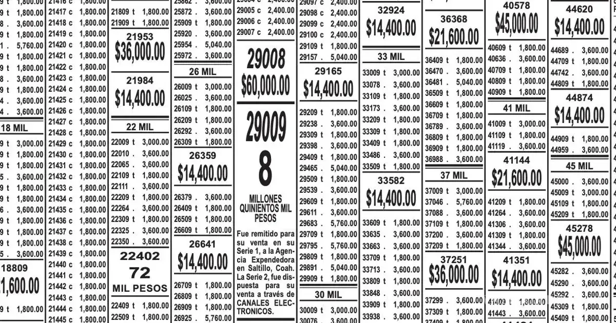 La Lotería Nacional premió nuevamente a Saltillo con un gran premio, generando entusiasmo entre los habitantes.