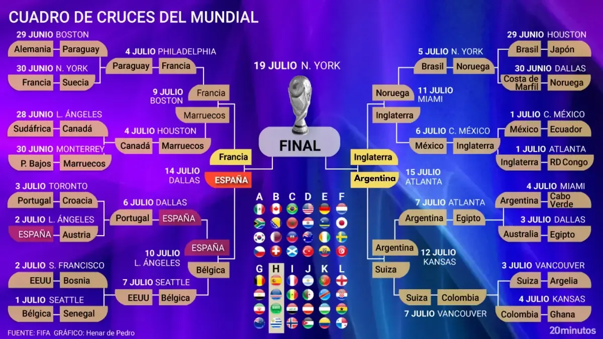 Los equipos han definido sus lugares en las semifinales del Mundial tras emocionantes partidos.