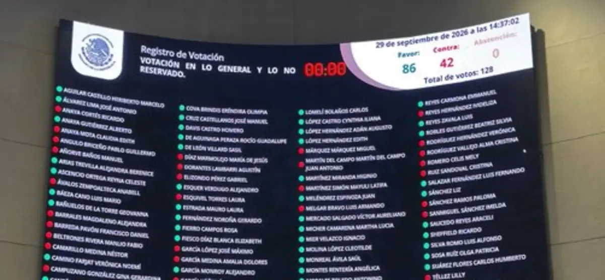 La modificación constitucional restringe las candidaturas de migrantes en México.