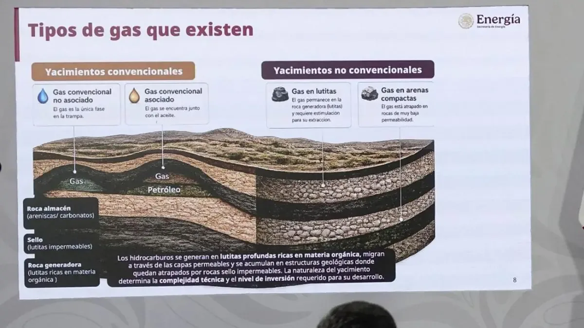 La iniciativa de fracking busca reducir la dependencia de gas importado de Estados Unidos, con pruebas programadas para este año.