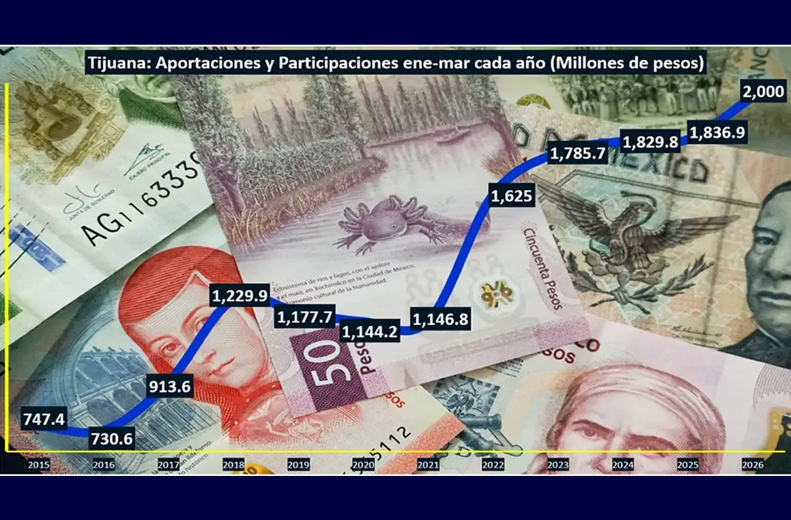 El incremento en recursos móviles marca un hito histórico para el ayuntamiento.