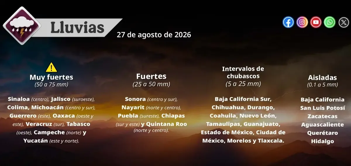 Se prevén lluvias fuertes en varias entidades y calor extremo en el norte del país.